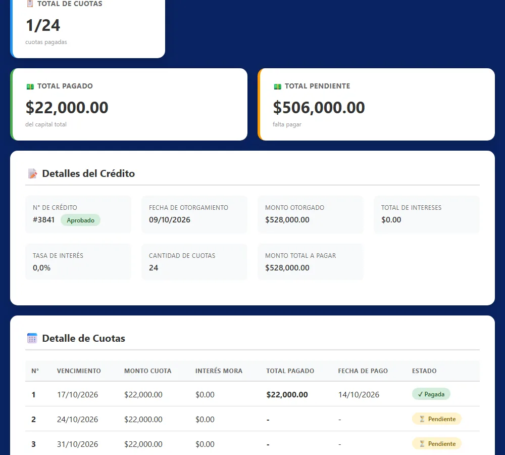Cuotas del contrato
