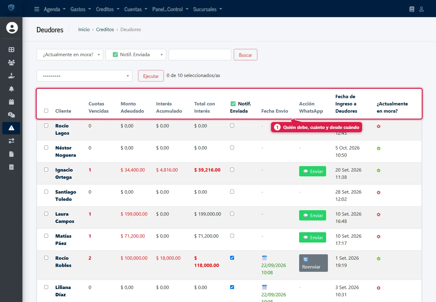 Lista de deudores con cuotas vencidas, monto adeudado, interés y total