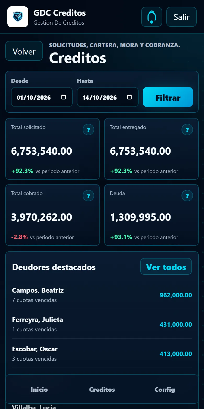 Módulo Créditos con indicadores de cartera, mora y cobranza